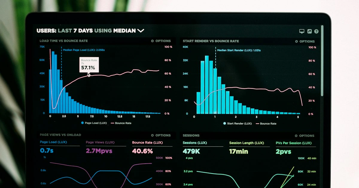 Panel de análisis con gráficos de rendimiento en una pantalla de monitoreo